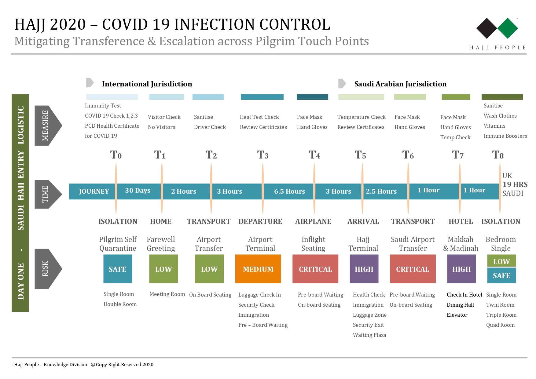 Infection Control